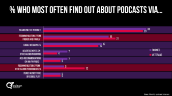 Podcast stats 